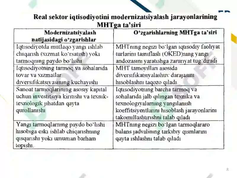 REAL SEKTORNING MAKROIQTISODIY TAHLILI 8