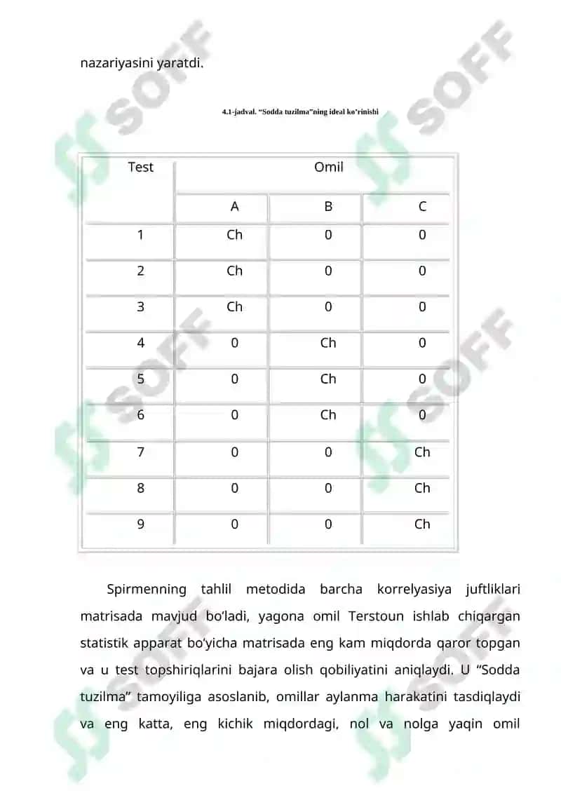 Intellekt va kreativlik nazariyalari 8