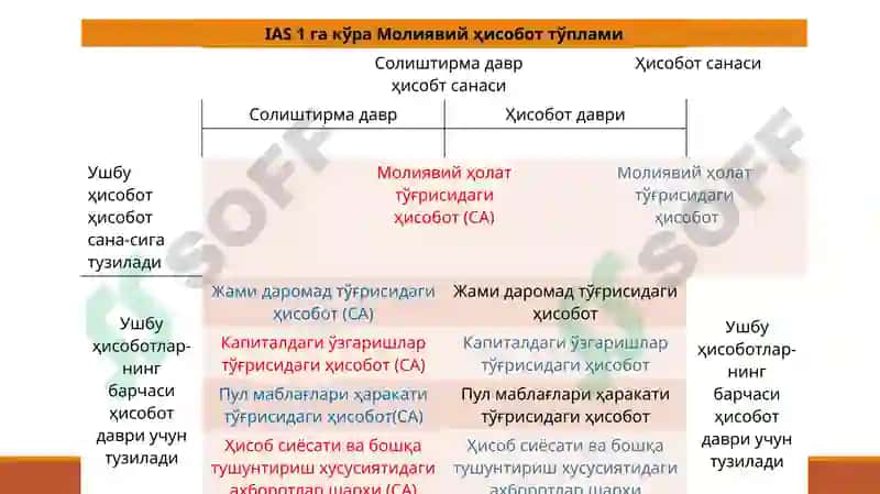 Молиявий ҳисобот халқаро стандартлари 8
