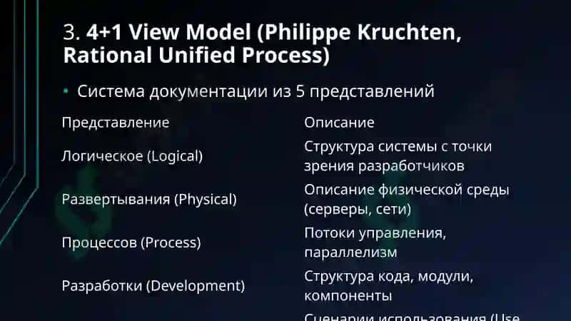 Подходы к документированию архитектуры программного обеспечения 8