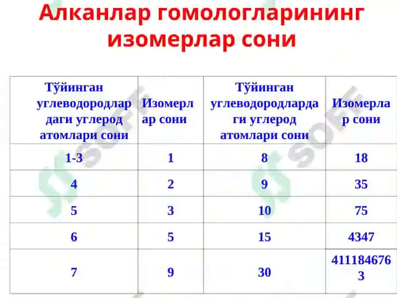 УГЛЕВОДОРОДЛАР (Alkanlar) 8
