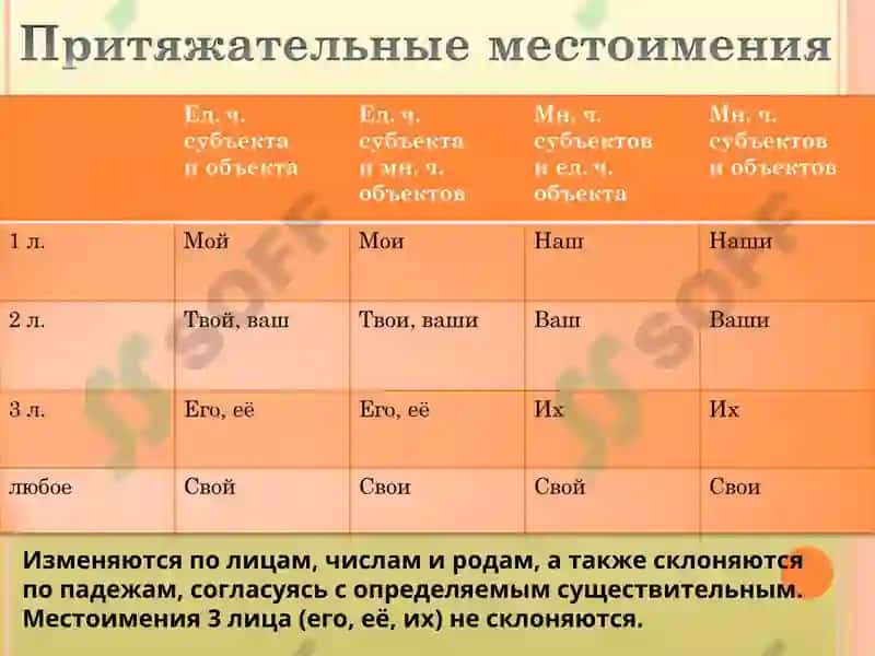 Местоимения 8