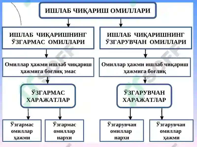 Микроэкономика 8