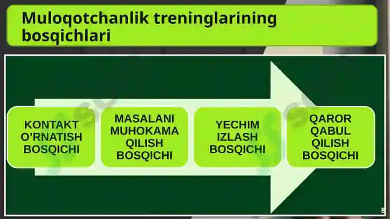 MULOQOTNI OSHIRISHGA QARATILGAN TRENINGLAR 8