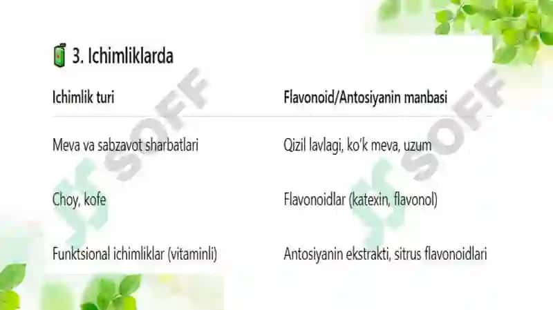 Antosiyaninlar va flavonoidlar manbalari va oziq-ovqatdagi roli 8