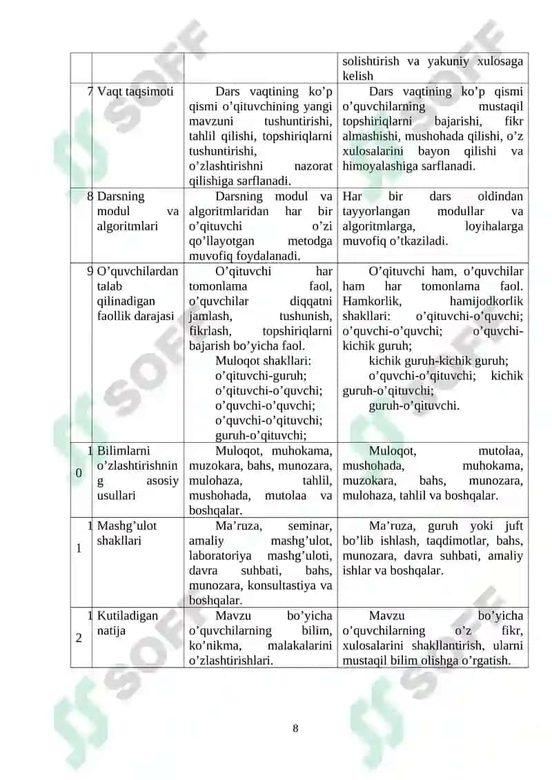 DARS JARAYONLARIDA INTERFAOL METODLAR VA ULARDAN FOYDALANISHNING AHAMIYATI 8