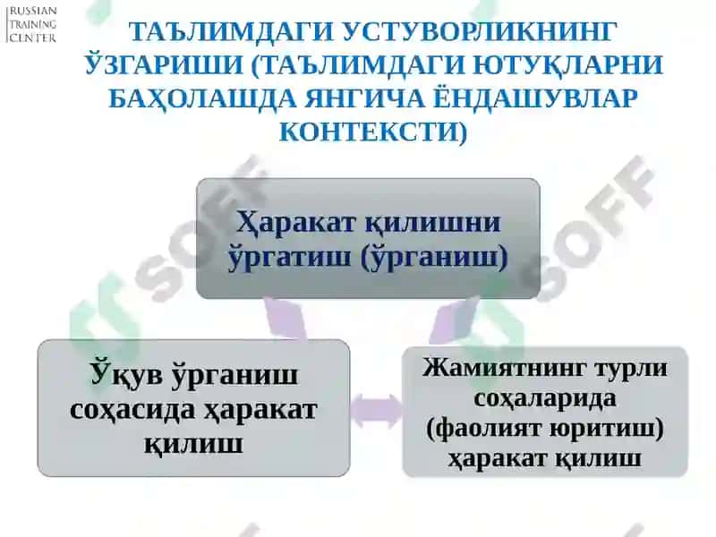 Ўқув-методик материаллари ва миллий ўлчов ишланмалари тажрибаси: мазмунли ўқиш(Ўқиш саводхонлиги) 8