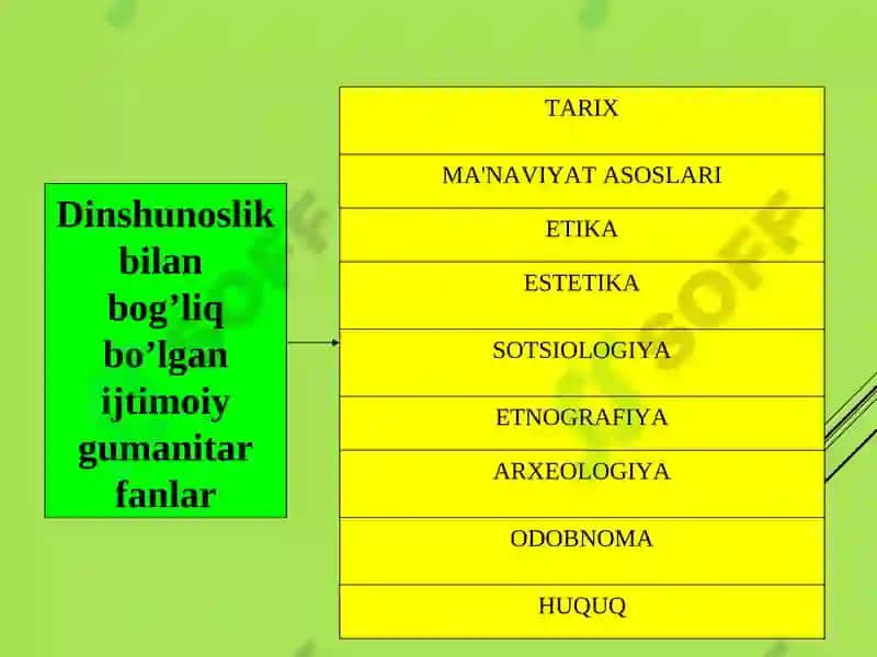 DINNINGIJTIMOIY MADANIYAT HODISA SIFATIDAGI AHAMIYATI 8