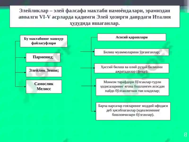 Falsafiy tafakkur taraqqiyoti bosqichlari: G’arb falsafasi 8