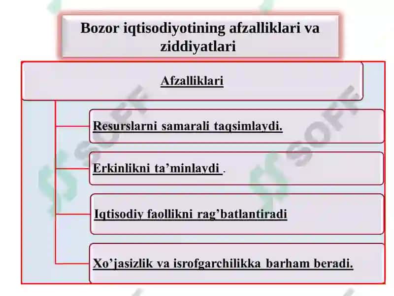Bozor iqtisodiyotining mazmuni va asosiy belgilari 8