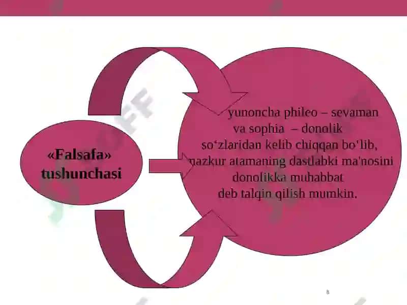 Falsafavauning jamiyathayotidagi roli 8