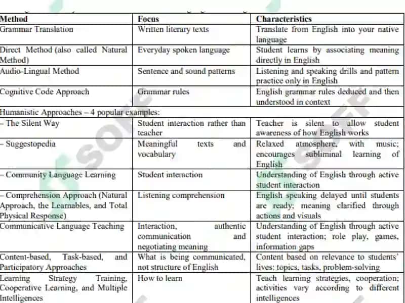 Methodology 8