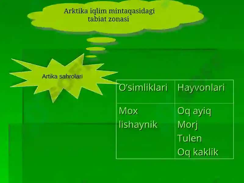 Yevrosiyo tabiat zonalari 8