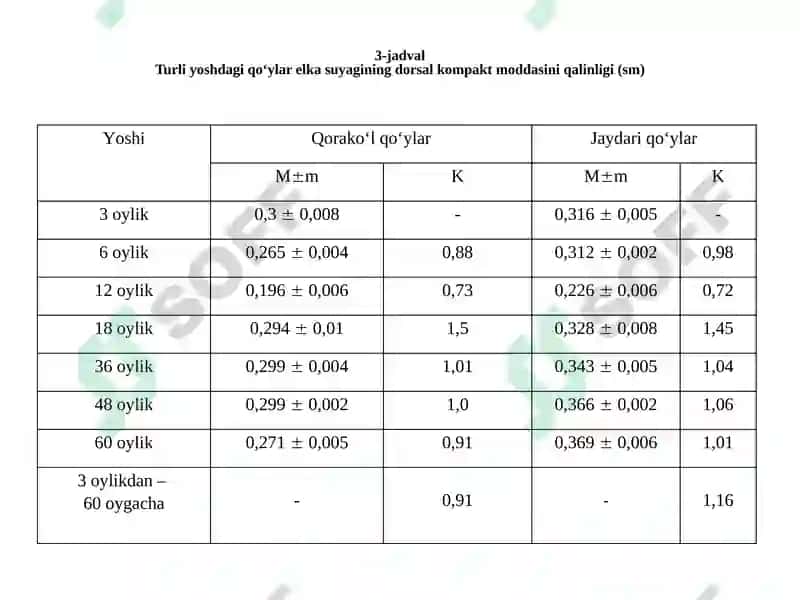 TURLI YOSHDAGI QO‘YLAR ELKA SUYAGINING MAKRO-MIKROANATOMIK TUZILISHINING O‘ZIGA XOS JIHATLARI 8