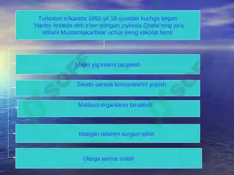 Turkistonda milliy ozodlik harakatlarining boshlanishi va uning sabablari 8