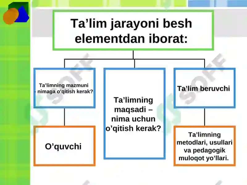 Ta’lim psixologiyasi 8