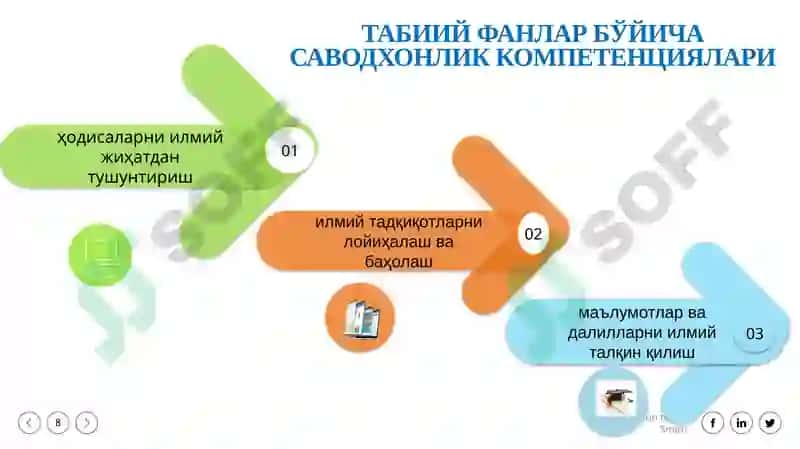 PISA, TIMSS баҳолаш дастурлари 8