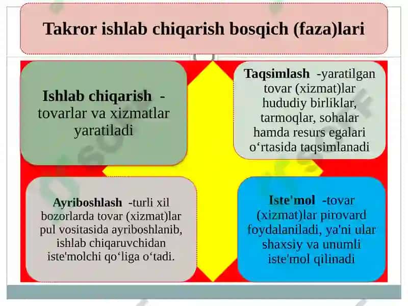 IQTISODIYOT NAZARIYASI 8