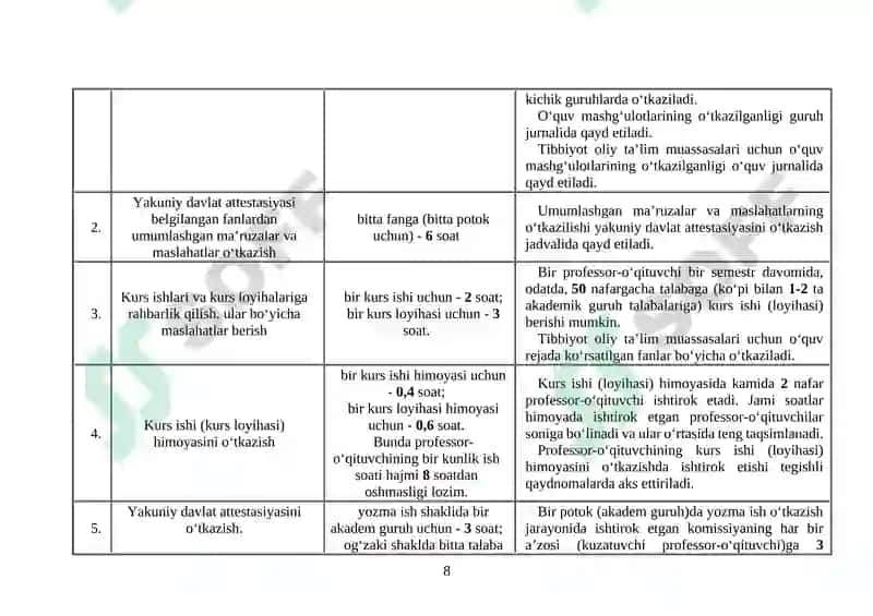 Dasturiy ta’minotni loyihalash va ishlab chiqish 8