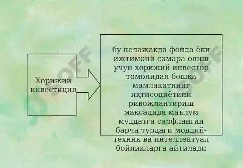 Хорижий инвестициялар ҳақида тушунча ва унинг моҳияти. Хорижий инвестицияларнинг шакл ва турлари 8