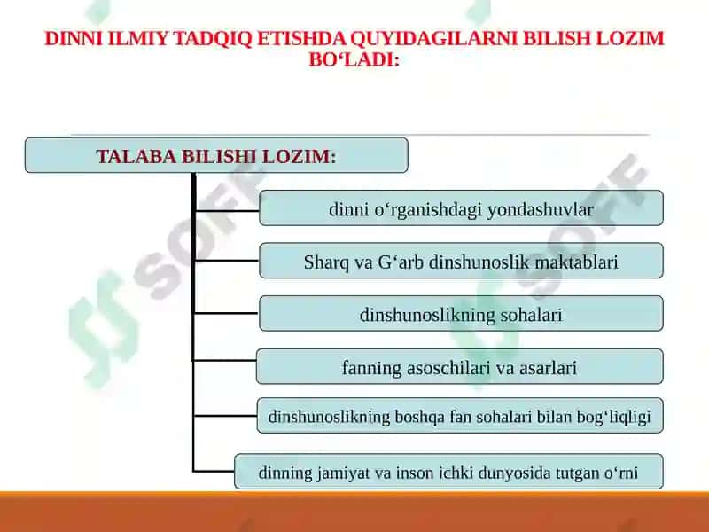 DINNING IJTIMOIY MADANIY HODISA SIFATIDAGI AHAMIYATI 8