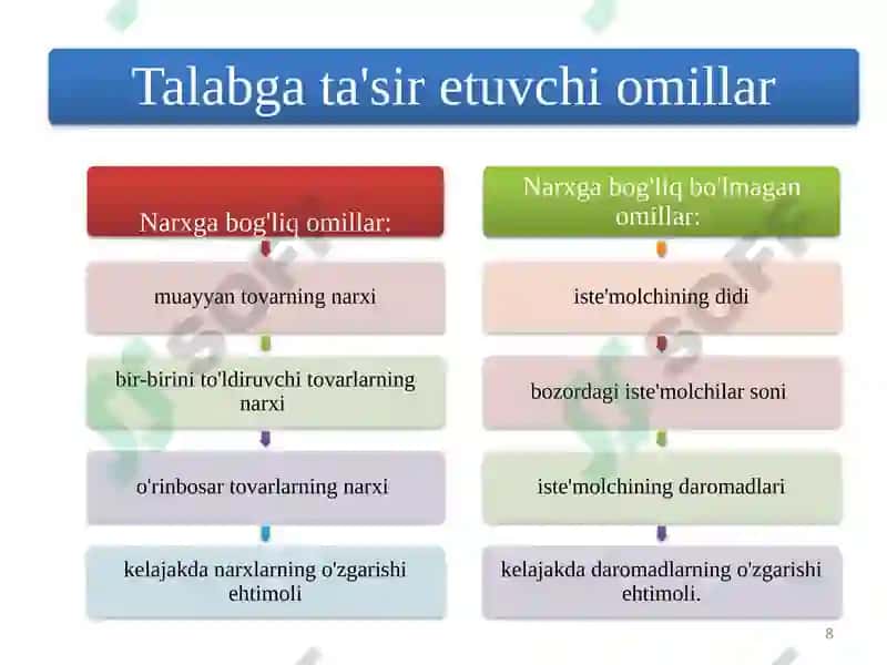 TALAB, TAKLIF, BOZOR MUVOZANATI. ELASTIKLIK 8