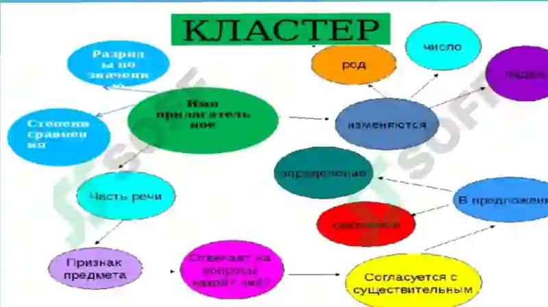 Презентация на тему ИМЯ ПРИЛАГАТЕЛЬНОЕ 8