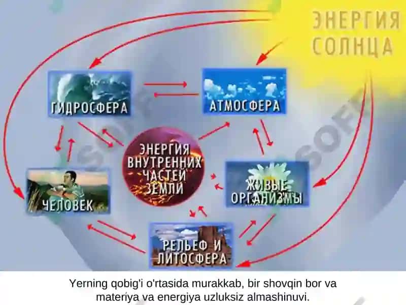 Geografik qobiq 8