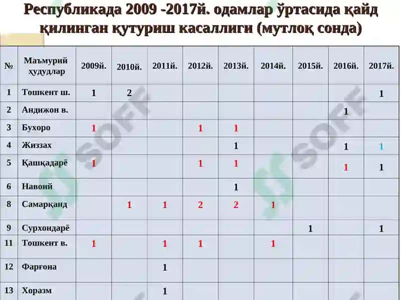 Қутуриш(гидрофобия) 8