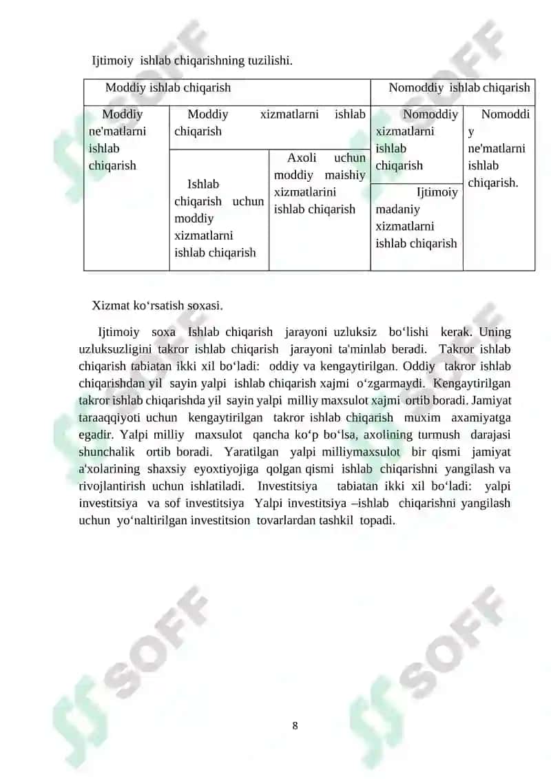 Iqtisodiy faoliyati va uning turlari 8