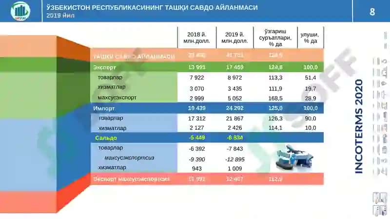Ташқи ва ички савдо статистикаси 8