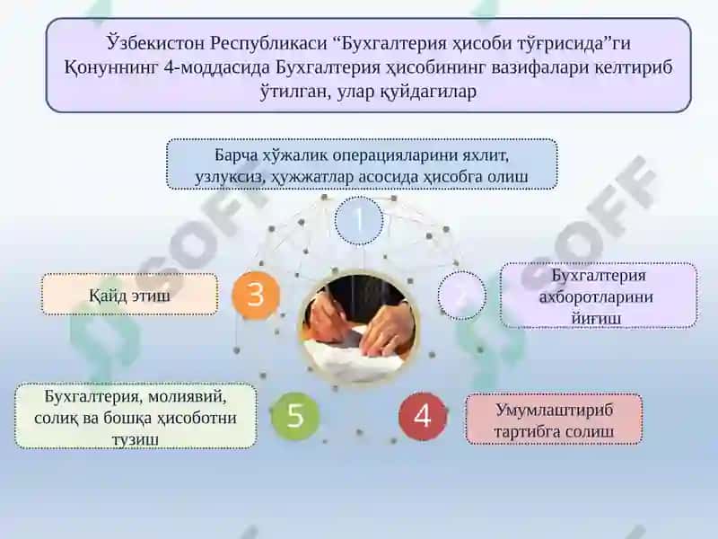 БУХГАЛТЕРИЯ ҲИСОБИНИ ТАШКИЛ ЭТИШ ВА ЮРИТИШ ТАРТИБИ 8