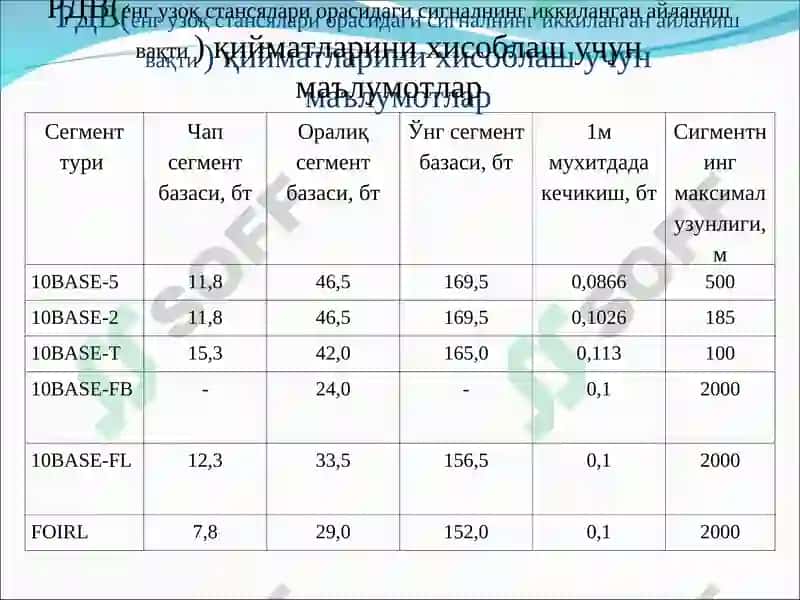 Ethernet тармоғининг физик сатхи 8