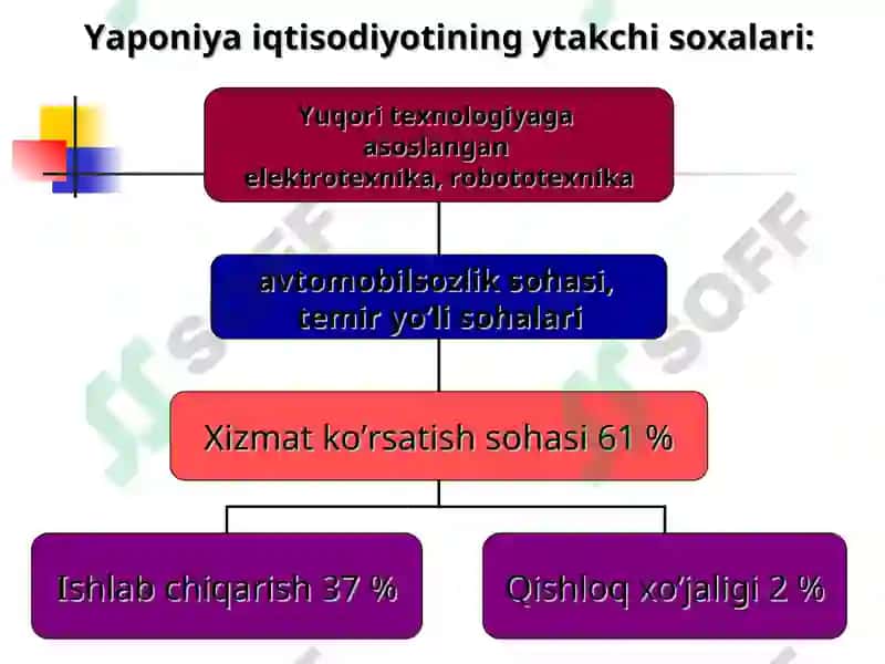 “Tarixiy xotirasiz kelajak yo’q” Islom Abdug’anievich Karimov 1918-1939 yillarda Yaponiya 8