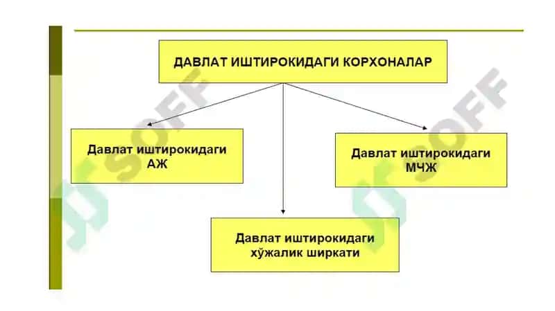 Davlat sektorida korporativ boshqaruv 8