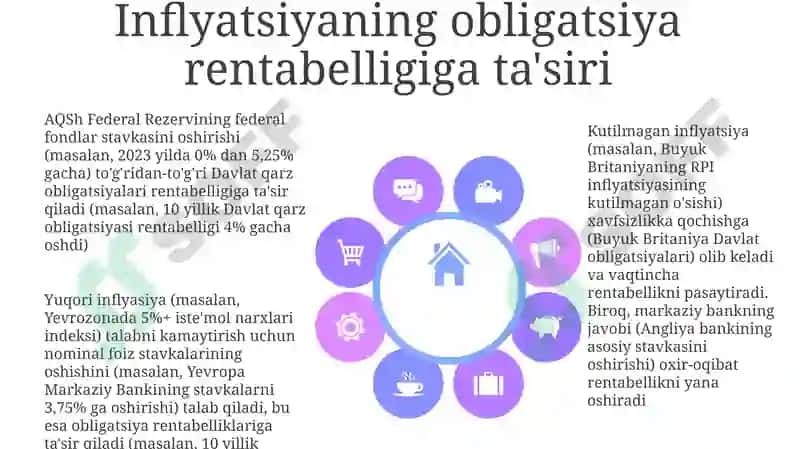 Inflatsiya va foiz stavkalari oʻrtasidagi bogʻliqlik 8