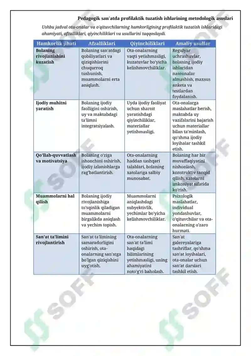 Pedagogik san'atda profilaktik tuzatish ishlarining metodologik asoslari 8