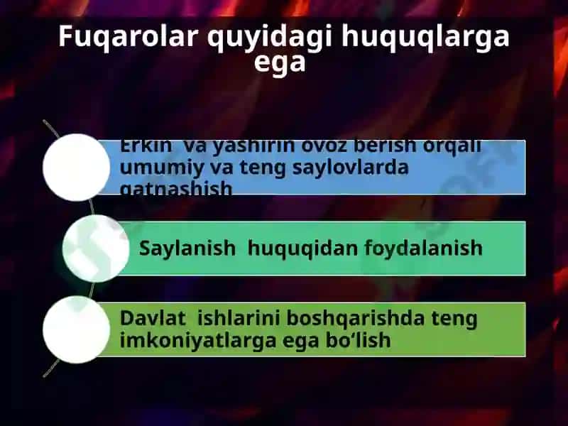 INSON SAYLOV HUQUQINING XALQARO VA MILLIY HUQUQIY ASOSLARI 8
