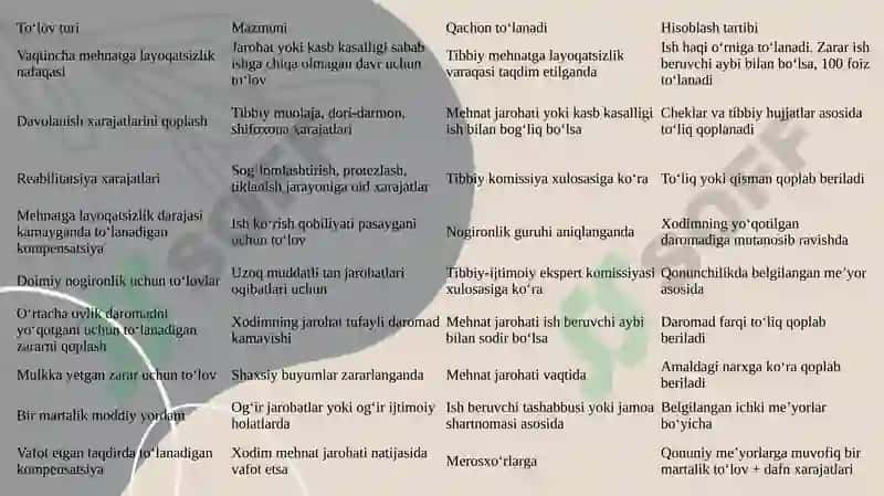 Xodimning Sog‘lig‘iga Ziyon Yetkazilganligi Munosabati 8