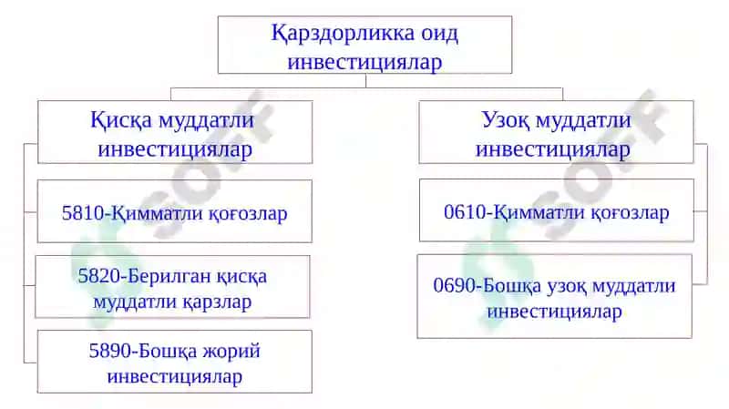 Консолидациялашган молиявий ҳисобот тузилмаси 8