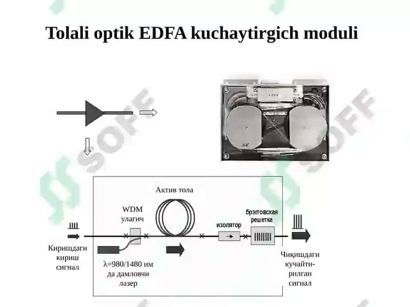 Optikkuchaytirgichlarning klassifikatsiyasi va asosiy parametrlari 8
