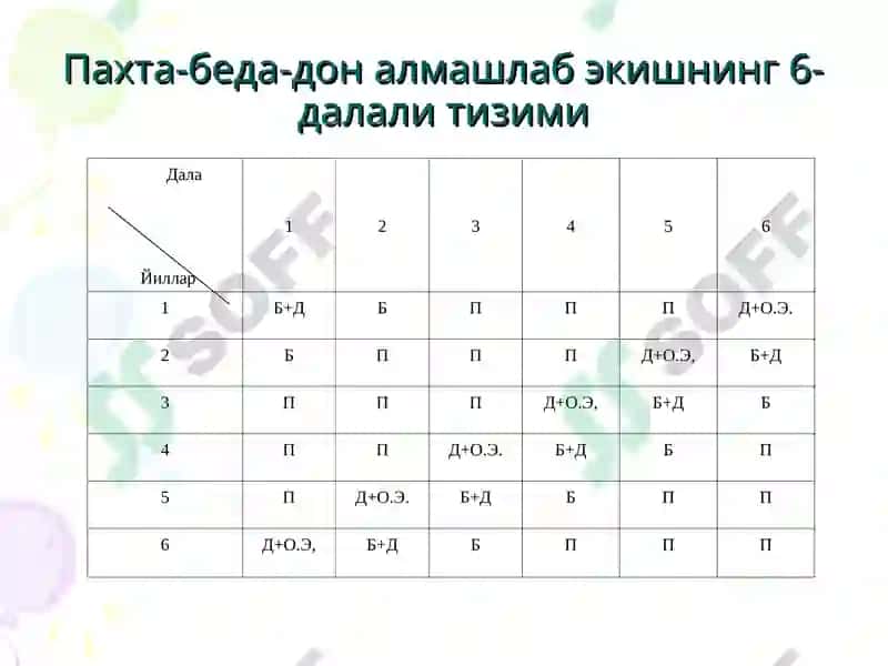 Пахтачилик хўжаликларда алмашлаб экиш 8