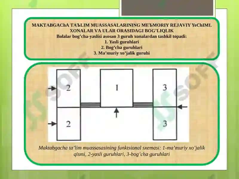 Maktabgacha ta'lim muassasalarini loyihalash 8
