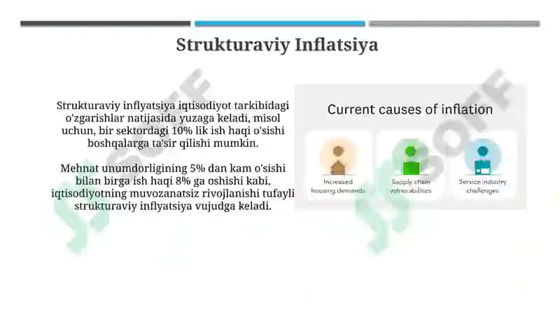 Inflyatsiya: Ta'rifi va O'lchov Usullari 8