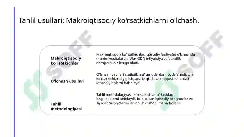 Makroiqtisodiy ko'rsatkichlar tahlili 8