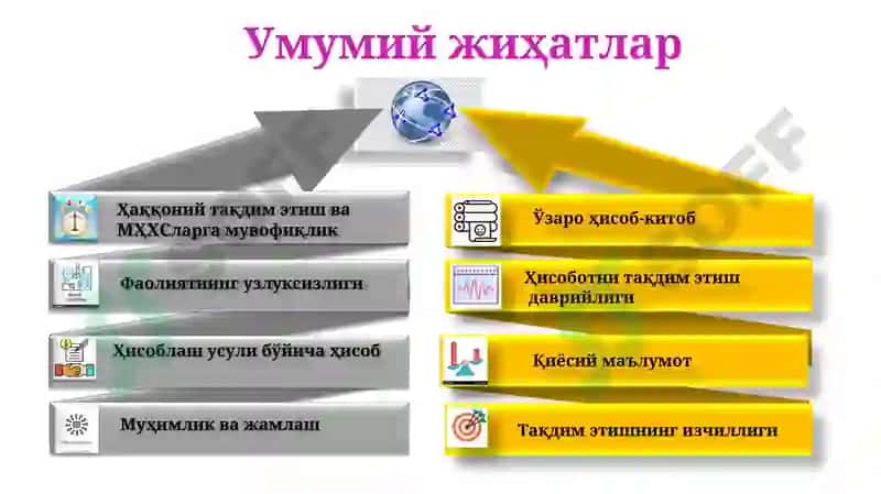 1-сонБҲХС“Молиявий ҳисоботни тақдим этиш” 8