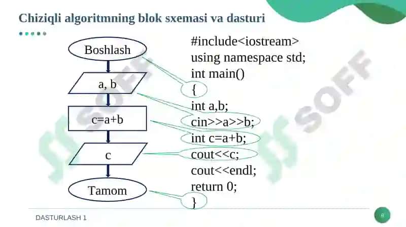 Algoritm va Dasturlashning Asosiy Tushunchalari 8