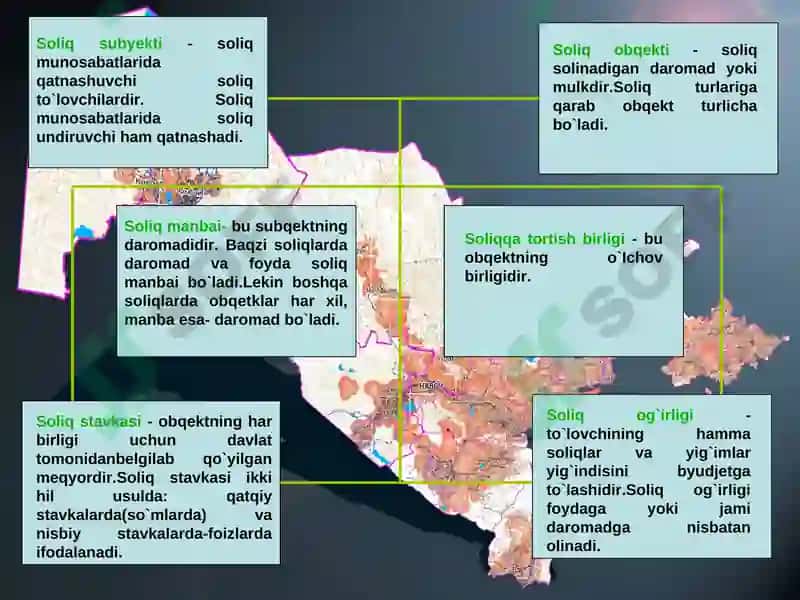 Soliqqa tortishning va soliq siyosatining obʼektiv zarurligi 8