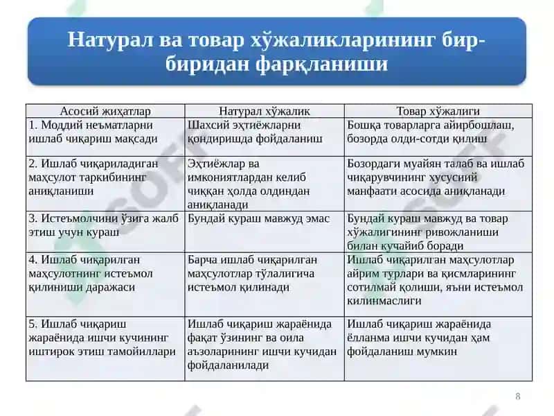 ИҚТИСОДИЙ ФАОЛИЯТ ВА ИШЛАБ ЧИҚАРИШ 8