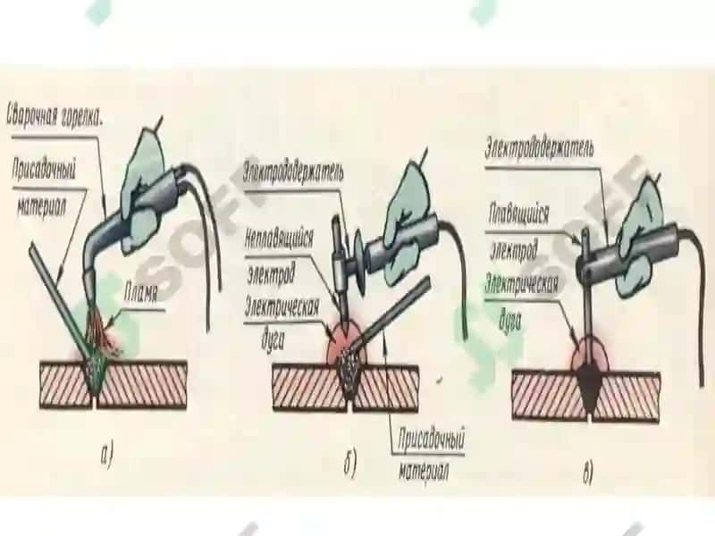 Ajraladigan va ajralmaydigan birikmalar 8